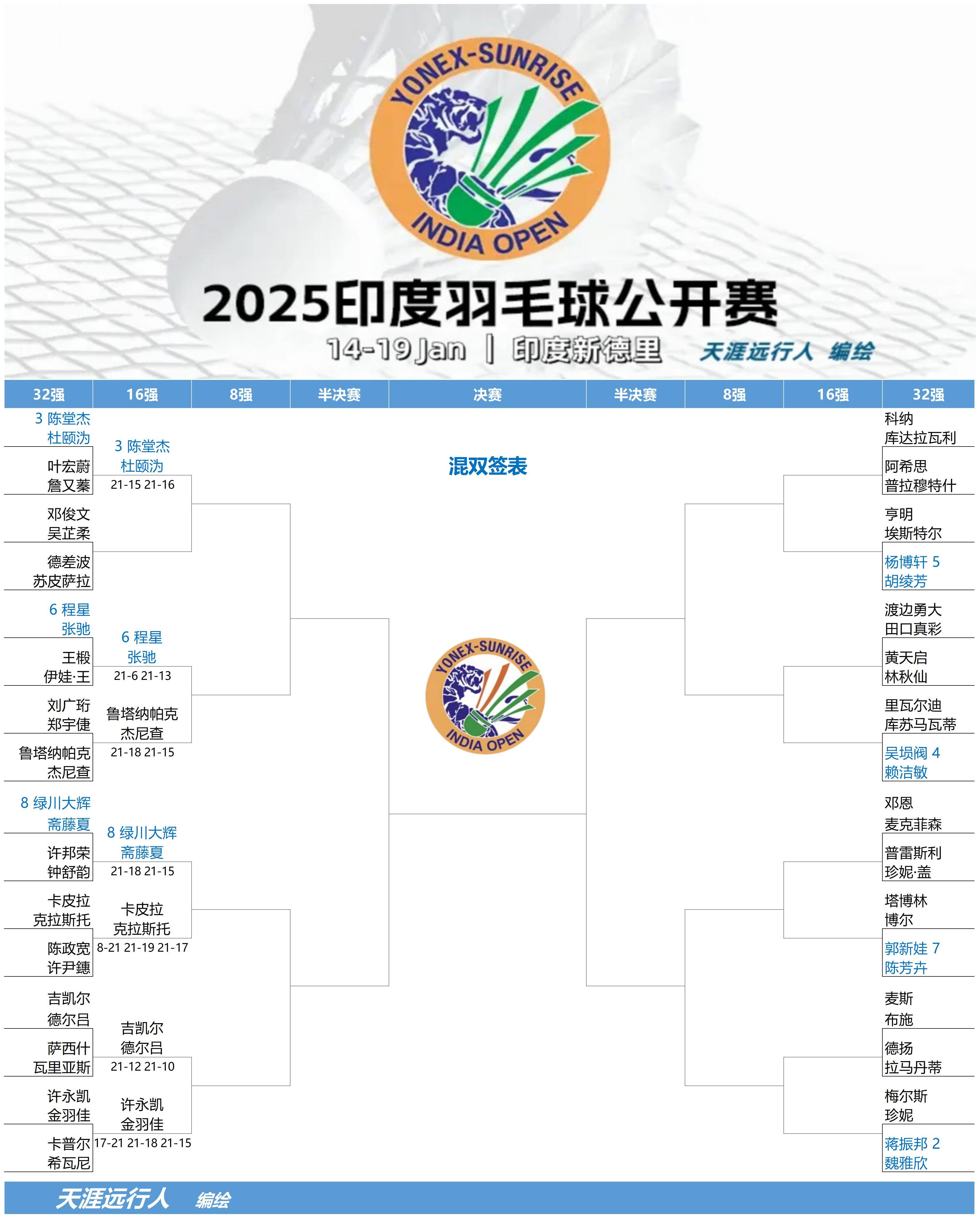 IM体育社区互动入口-印度羽毛球队绝地反击印尼羽毛球队，谌龙统治全场